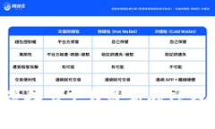 如何在苹果设备上下载最新的TP钱包：全面指南